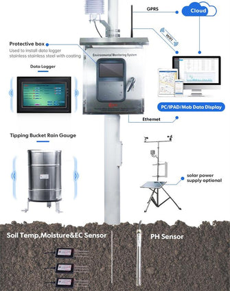 RIKA RK520-01 Industrial Plant Waterproof Irrigation Soil Moisture Test Sensor RS232 RS485