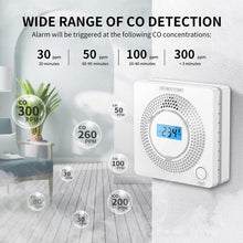 Newest Profession Home Safety CO Carbon Monoxide Poisoning Smoke Gas Sensor Warning Alarm Detector LED Displayer Kitchen